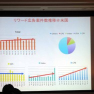 【CEDEC 2013】リワード広告でアプリへの導線を作れ！スマートフォンアプリのグローバル動向とこれからの成功の秘訣