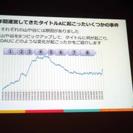 【CEDEC 2013】DAUが教えてくれるサービスの現況とは――決定版：サービスの盛り上がり具合をユーザの数（DAU）から読み解く方法