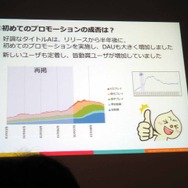 【CEDEC 2013】DAUが教えてくれるサービスの現況とは――決定版：サービスの盛り上がり具合をユーザの数（DAU）から読み解く方法