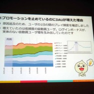 【CEDEC 2013】DAUが教えてくれるサービスの現況とは――決定版：サービスの盛り上がり具合をユーザの数（DAU）から読み解く方法