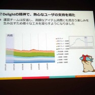 【CEDEC 2013】DAUが教えてくれるサービスの現況とは――決定版：サービスの盛り上がり具合をユーザの数（DAU）から読み解く方法
