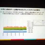 【CEDEC 2013】DAUが教えてくれるサービスの現況とは――決定版：サービスの盛り上がり具合をユーザの数（DAU）から読み解く方法