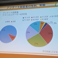 【CEDEC 2013】キーワードは夢、インディー精神、クレージー！フランス人ゲーマーが日本のクリエイターに求めるもの
