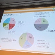 【CEDEC 2013】キーワードは夢、インディー精神、クレージー！フランス人ゲーマーが日本のクリエイターに求めるもの