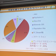 【CEDEC 2013】キーワードは夢、インディー精神、クレージー！フランス人ゲーマーが日本のクリエイターに求めるもの