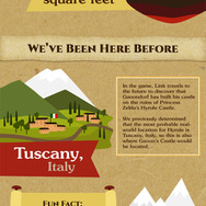 ガノン城の価格をインフォグラフィックで