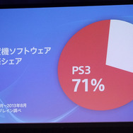 【SCEJA Press Conference 2013】新型PS VitaやTV対応で攻勢、PS4の2月発売はタイトル準備のため ― 発表会場レポ
