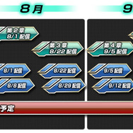 配信スケジュール