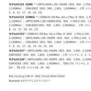 対応する通信方式