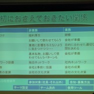 【CEDEC 2013】セガで行われた社内ゲームジャムSEGA Game Jamの成果とは？　運営ノウハウと開催にあたって意識すべきこと