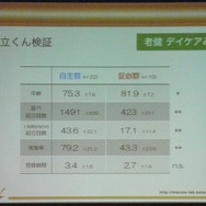【CEDEC 2013】リハビリ用ゲーム『リハビリウム起立くん』から見た、介護施設へのゲーム導入とその可能性