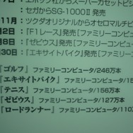 【東京ゲームショウ2013】ビデオゲーム30年の出来事をデータで振り返る「ゲーム歴史博物館」