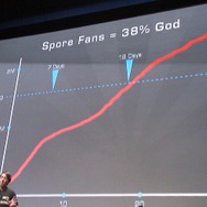 【E3 2008】ウィル・ライトが語った、EA Press Briefing:Featuring ウィル・ライト