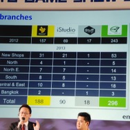 【東京ゲームショウ2013】アジアの主要ゲーム企業が語り合った。アジア・ゲーム・ビジネス・サミット2013レポート