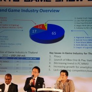 【東京ゲームショウ2013】アジアの主要ゲーム企業が語り合った。アジア・ゲーム・ビジネス・サミット2013レポート