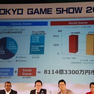 【東京ゲームショウ2013】アジアの主要ゲーム企業が語り合った。アジア・ゲーム・ビジネス・サミット2013レポート