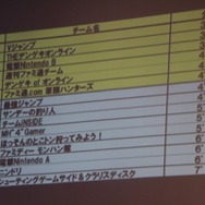 決勝戦の結果はコチラ