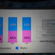 【E3 2008】任天堂の新たな取り組みが明らかに、任天堂プレスカンファレンス
