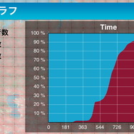 リアルなシミュレーションゲームであると同時に、シリアスゲーム的な側面も強い内容