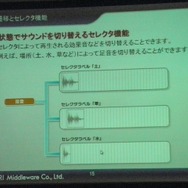 【CEDEC 2013】老舗ミドルウェア開発会社によるCRI ADX2が提示する新たなサウンド開発