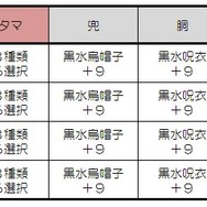 討鬼伝 レギュレーション