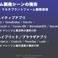 【CEDEC 2013】ドリコム『ファンタジスタドール ガールズロワイヤル』Flash からOPTPiX SpriteStudio を使った開発フローへの移行