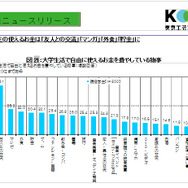 大学生活で自由に使えるお金を費やしている物事スクリーンショット