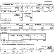 コーエーテクモHD、3月期第2四半期決算を発表 ― 純利益が329.6%増で経営統合以来、最高の業績に