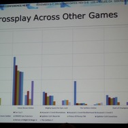 【GDC Next 2013】ユービーアイが貴重なデータで示す家庭用、PC、ブラウザ別のF2Pのユーザー動向や売上の違い