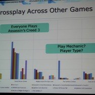 【GDC Next 2013】ユービーアイが貴重なデータで示す家庭用、PC、ブラウザ別のF2Pのユーザー動向や売上の違い