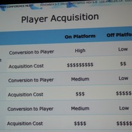 【GDC Next 2013】ユービーアイが貴重なデータで示す家庭用、PC、ブラウザ別のF2Pのユーザー動向や売上の違い