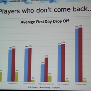 【GDC Next 2013】ユービーアイが貴重なデータで示す家庭用、PC、ブラウザ別のF2Pのユーザー動向や売上の違い