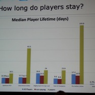 【GDC Next 2013】ユービーアイが貴重なデータで示す家庭用、PC、ブラウザ別のF2Pのユーザー動向や売上の違い