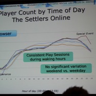 【GDC Next 2013】ユービーアイが貴重なデータで示す家庭用、PC、ブラウザ別のF2Pのユーザー動向や売上の違い