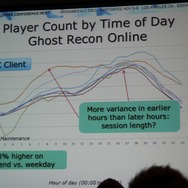 【GDC Next 2013】ユービーアイが貴重なデータで示す家庭用、PC、ブラウザ別のF2Pのユーザー動向や売上の違い