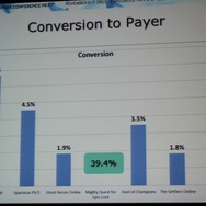 【GDC Next 2013】ユービーアイが貴重なデータで示す家庭用、PC、ブラウザ別のF2Pのユーザー動向や売上の違い