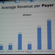 【GDC Next 2013】ユービーアイが貴重なデータで示す家庭用、PC、ブラウザ別のF2Pのユーザー動向や売上の違い