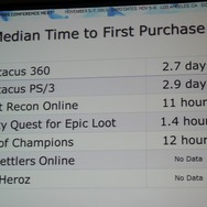 【GDC Next 2013】ユービーアイが貴重なデータで示す家庭用、PC、ブラウザ別のF2Pのユーザー動向や売上の違い