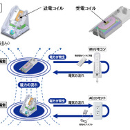 三洋電機、eneloopをWii用にカスタマイズした「Wiiリモコン専用無接点充電セット」を発売