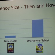 今もなお成長しているブランド、ソニック