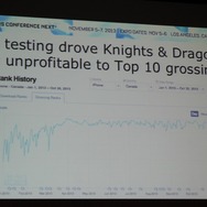 【GDC Next 2013】グリーが語るスマホの「βテスト」・・・単なるバグ取りではない