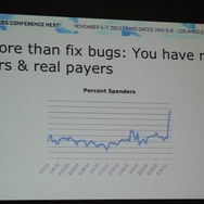 【GDC Next 2013】グリーが語るスマホの「βテスト」・・・単なるバグ取りではない