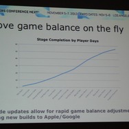 【GDC Next 2013】グリーが語るスマホの「βテスト」・・・単なるバグ取りではない
