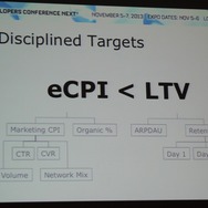 【GDC Next 2013】グリーが語るスマホの「βテスト」・・・単なるバグ取りではない