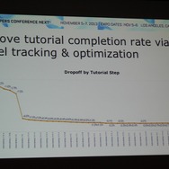【GDC Next 2013】グリーが語るスマホの「βテスト」・・・単なるバグ取りではない