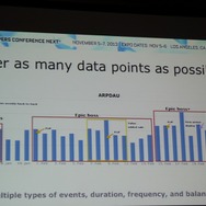 【GDC Next 2013】グリーが語るスマホの「βテスト」・・・単なるバグ取りではない