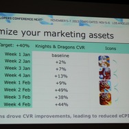 【GDC Next 2013】グリーが語るスマホの「βテスト」・・・単なるバグ取りではない