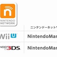 同じIDを登録する必要があります