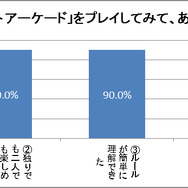 『ぷよぷよ!!クエスト アーケード』をプレイしてみて、あてはまると思うもの