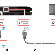 SCEA、報告が相次ぐPS4不具合の公式トラブルシューティングを公開